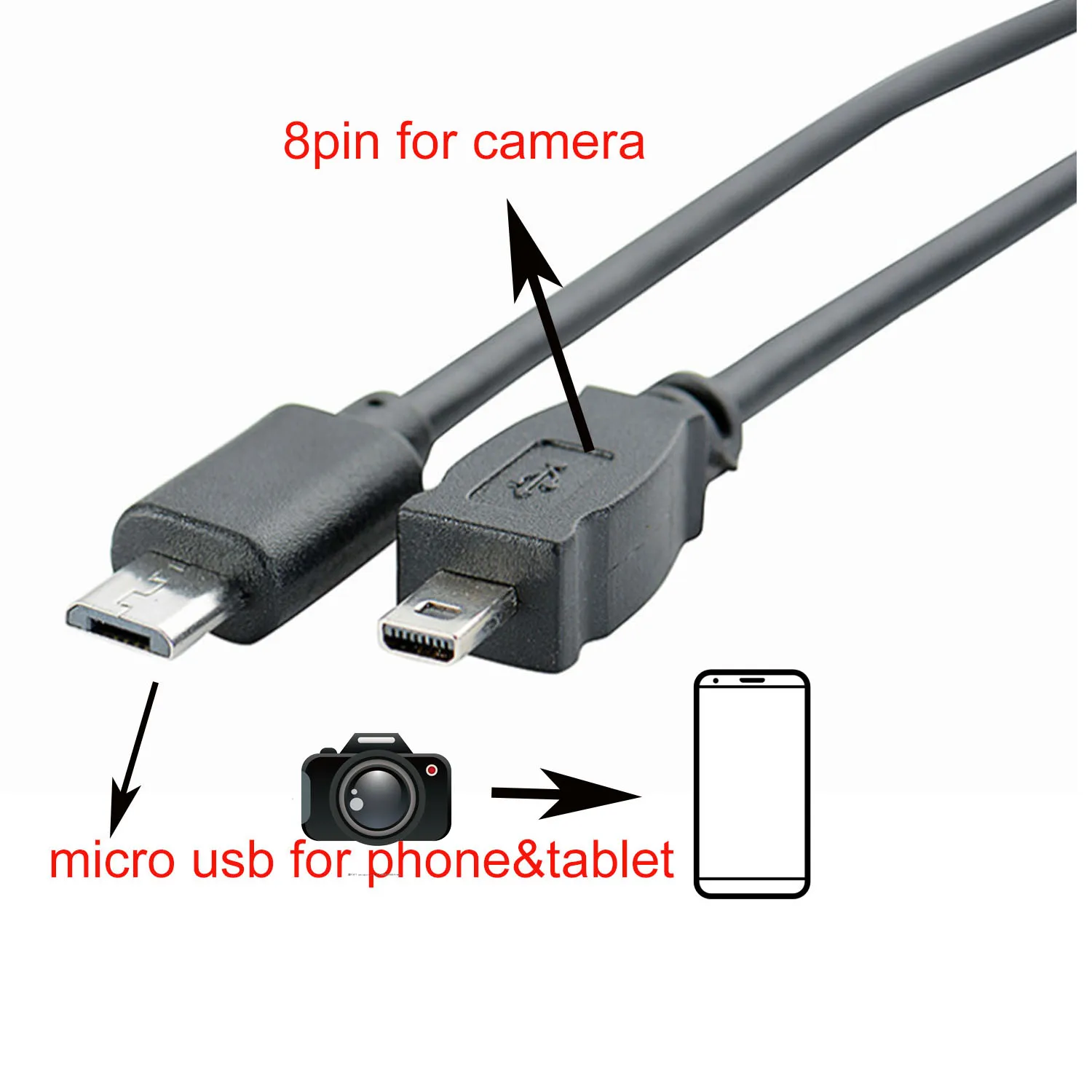otg cable for sanyo