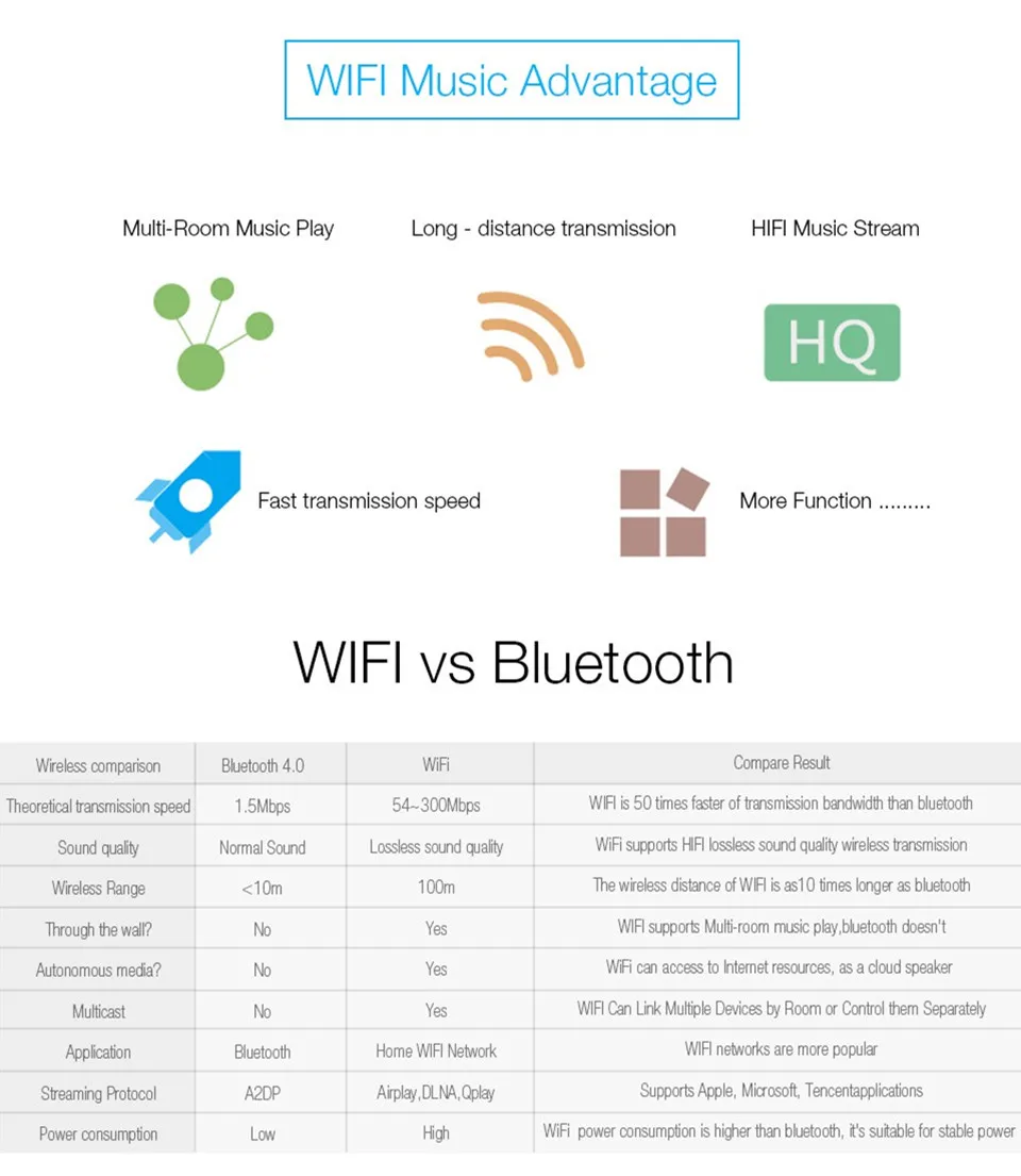 August WR320 WiFi аудиоприемник AIRPLAY+ беспроводной музыкальный адаптер для iOS и Android с мнококомнатной синхронизацией