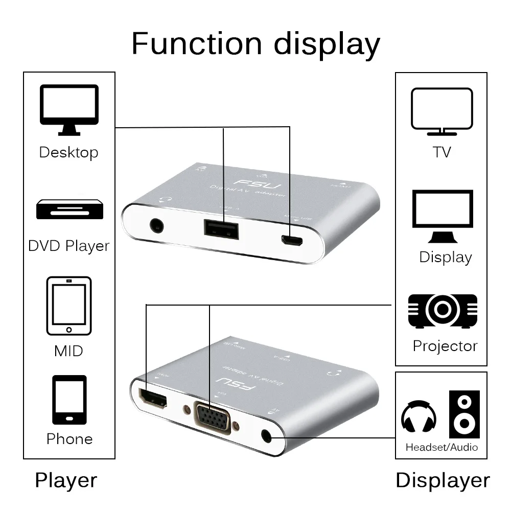 Высокое разрешение 1080p USB в VGA HDMI конвертер с 3 5 мм аудио микро usb адаптер питания