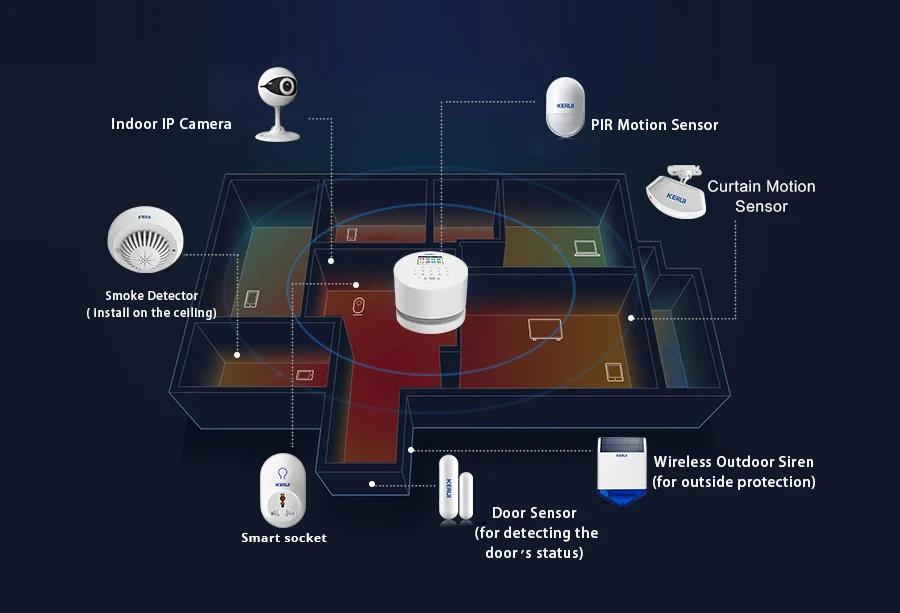 KERUI W2 wifi GSM PSTN беспроводная домашняя система охранной сигнализации DIY комплект с автоматическим циферблатом+ дымовая сигнализация+ наружная Солнечная Сирена+ ip-камера