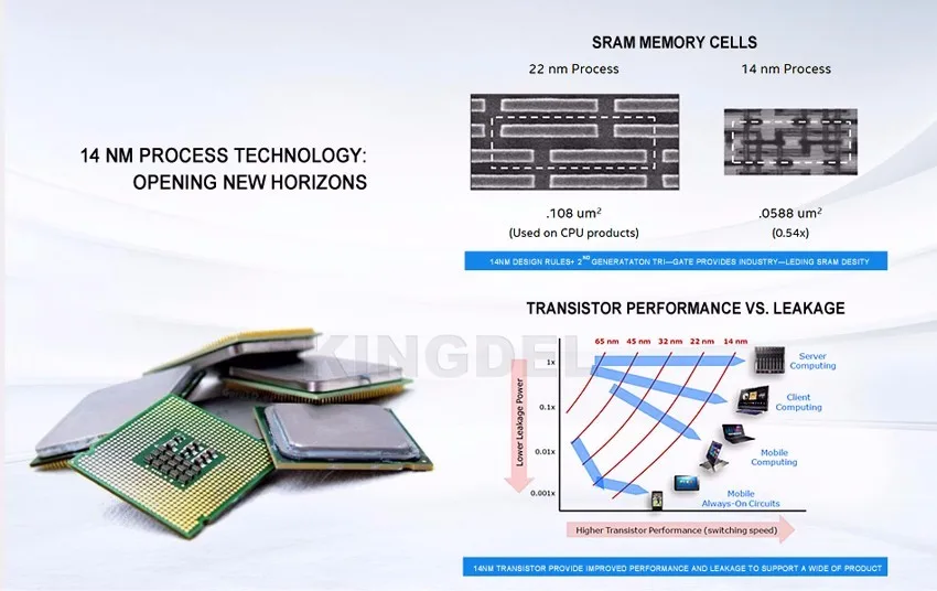 Windows 10 Системный блок Intel i5 4260u i3 5005 UProcessor Настольный игровой компьютер с графикой 5000 HDMI VGA OPT