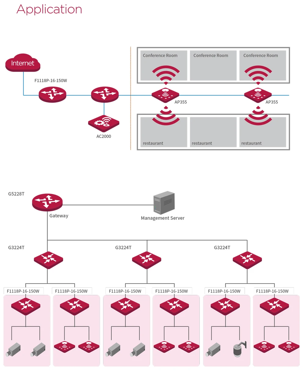 F1118P-16-150W 16 10/100 Мбит/с RJ45 Ethernet сетевой коммутатор 16 Порты, 135W блок питания PoE