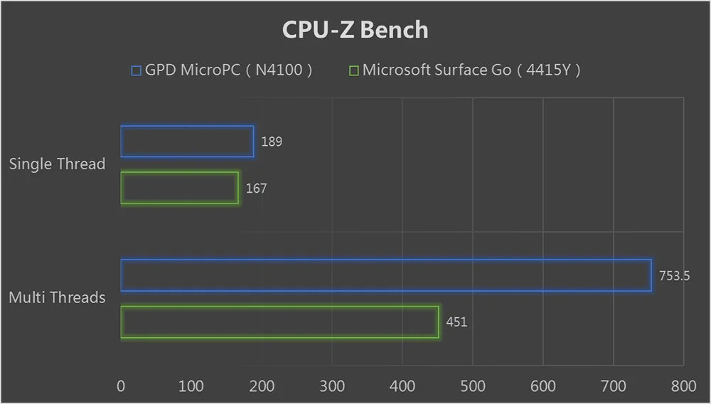 GPD, микропк, микро ПК, мини компьютер, Windows 10 Ubuntu, 6 ГБ ram, 128 Гб SSD, Wi-Fi, Bluetooth, карманный, мини портативный компьютер, ноутбук