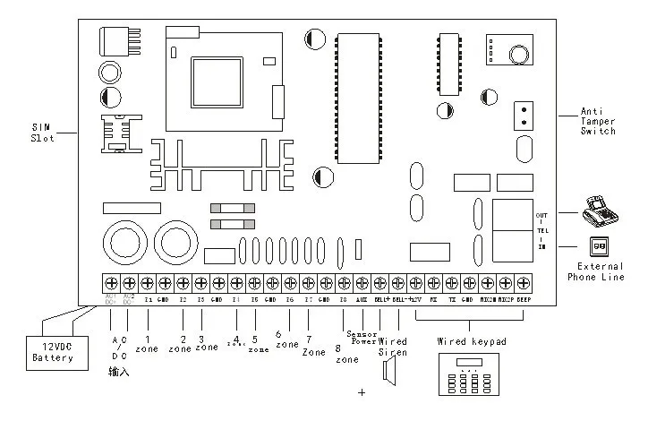 Горячая металлическая коробка 8 проводных зон жесткий провод gsm сигнализация Проводная сигнализация gsm сеть