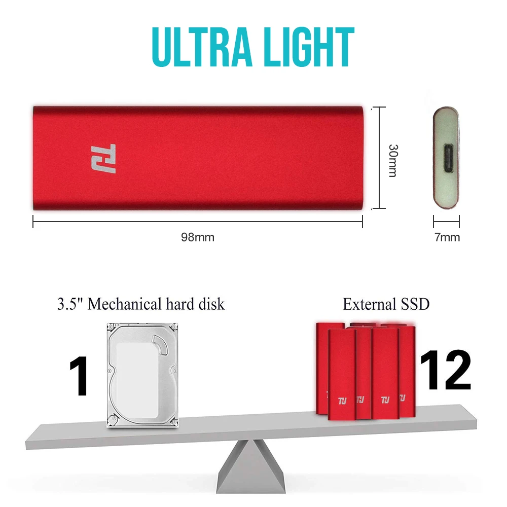 THU Мини 128 ГБ 256 ГБ 512 Портативный SSD Внешний твердотельный накопитель(SSD) USB3.0 400 МБ/с. для портативных ПК Тетрадь