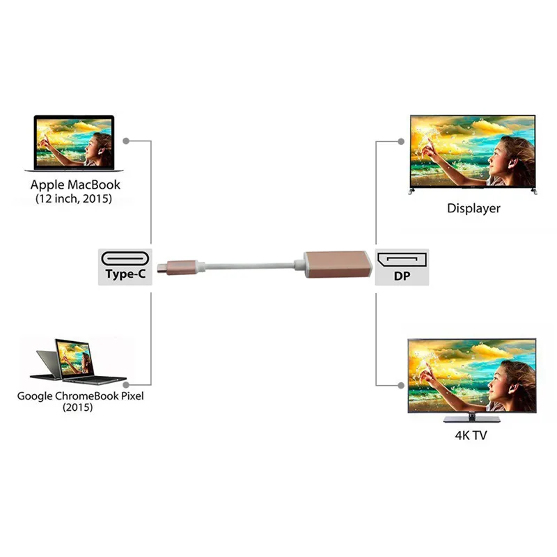 USB 3 1 Type C к DisplayPort адаптер кабель Поддержка 4K выход алюминиевый корпус DP женский