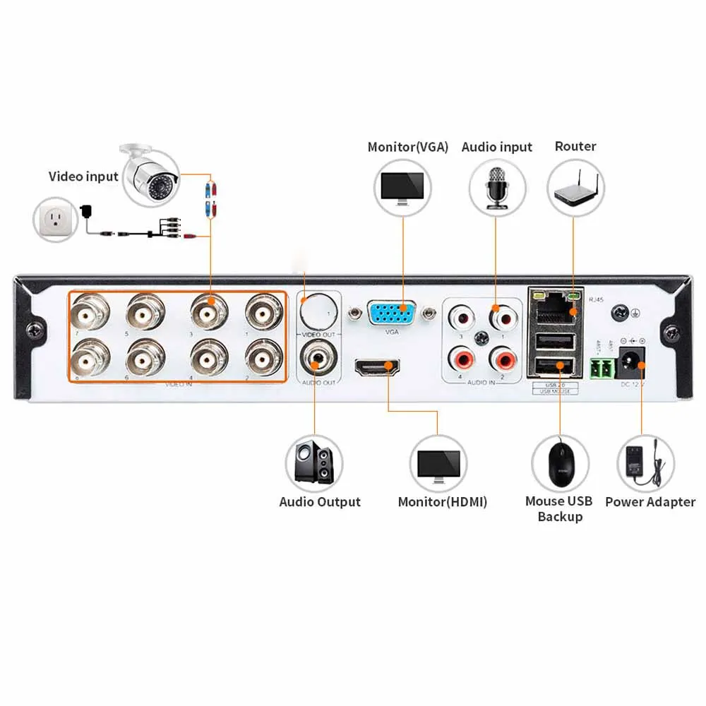 Камера видеонаблюдения LOFAM 8 каналов 4 МП AHD DVR NVR водонепроницаемая камера системы