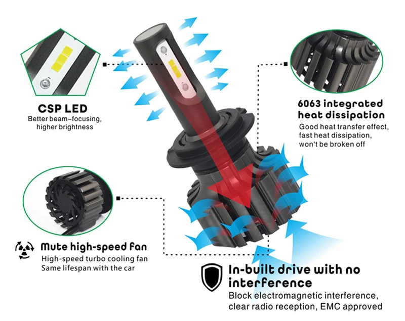 D1 D2 D3 D4 D1S D2S D3S D4S D1R D2R D3R D4R светодиодный фар 8000LM 60W 6000K Автомобильные светодиодные лампы для автомобильных фар фары Conversion Kit 12V 24V