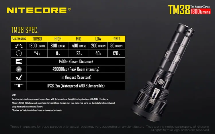Уличный светильник Nitecore TM38 CREE XHP35 HI D4 MAX. 1400 пиковый Луч расстояние 1800LM фонарик с аккумулятором для поиска кемпинга