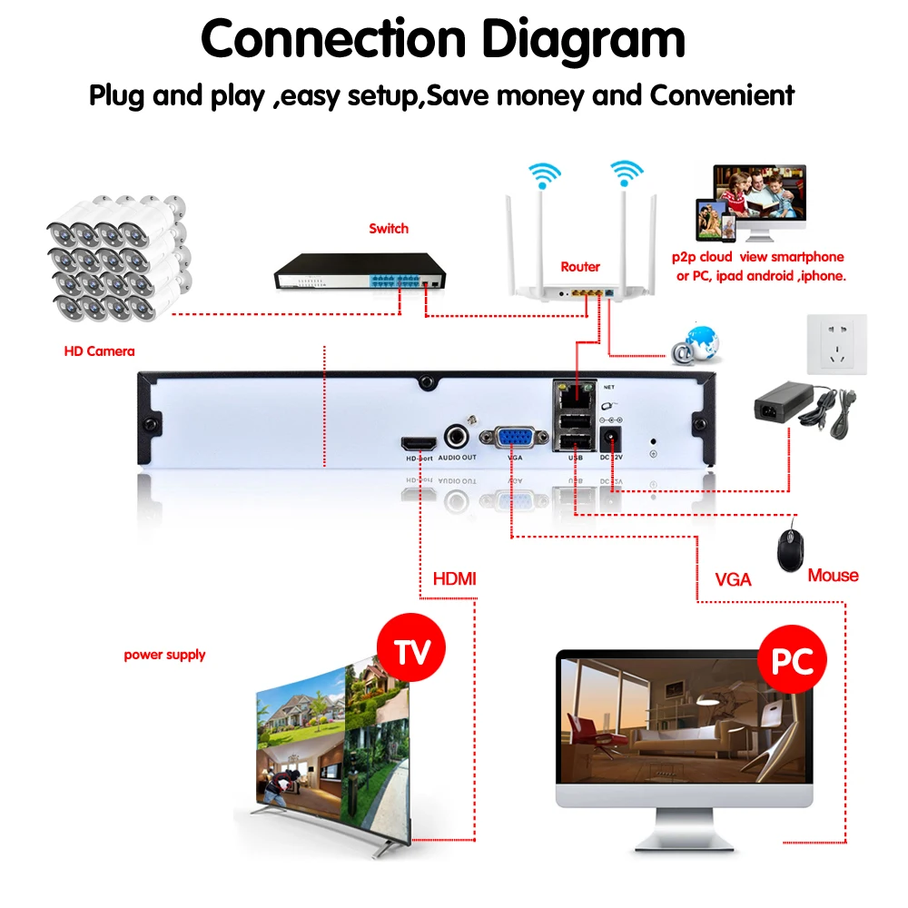 HKIXDISTE 16CH H.265 NVR VGA HDMI выход 4CH 8CH CCTV 5 м 4 3 1080P IP камера система ONVIF 2 0 домашняя