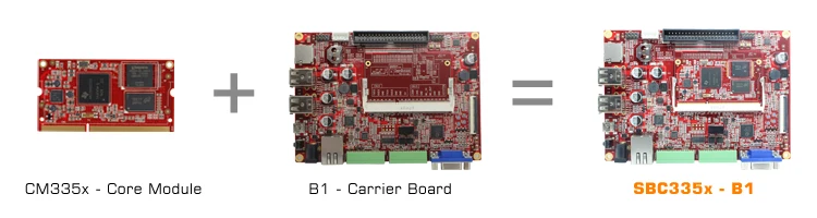 TI AM3354 eMMC developboard AM335x встроенный linuxboard AM3358 BeagleboneBlack AM3352 IoTgateway POS smarthome winCEAndroid