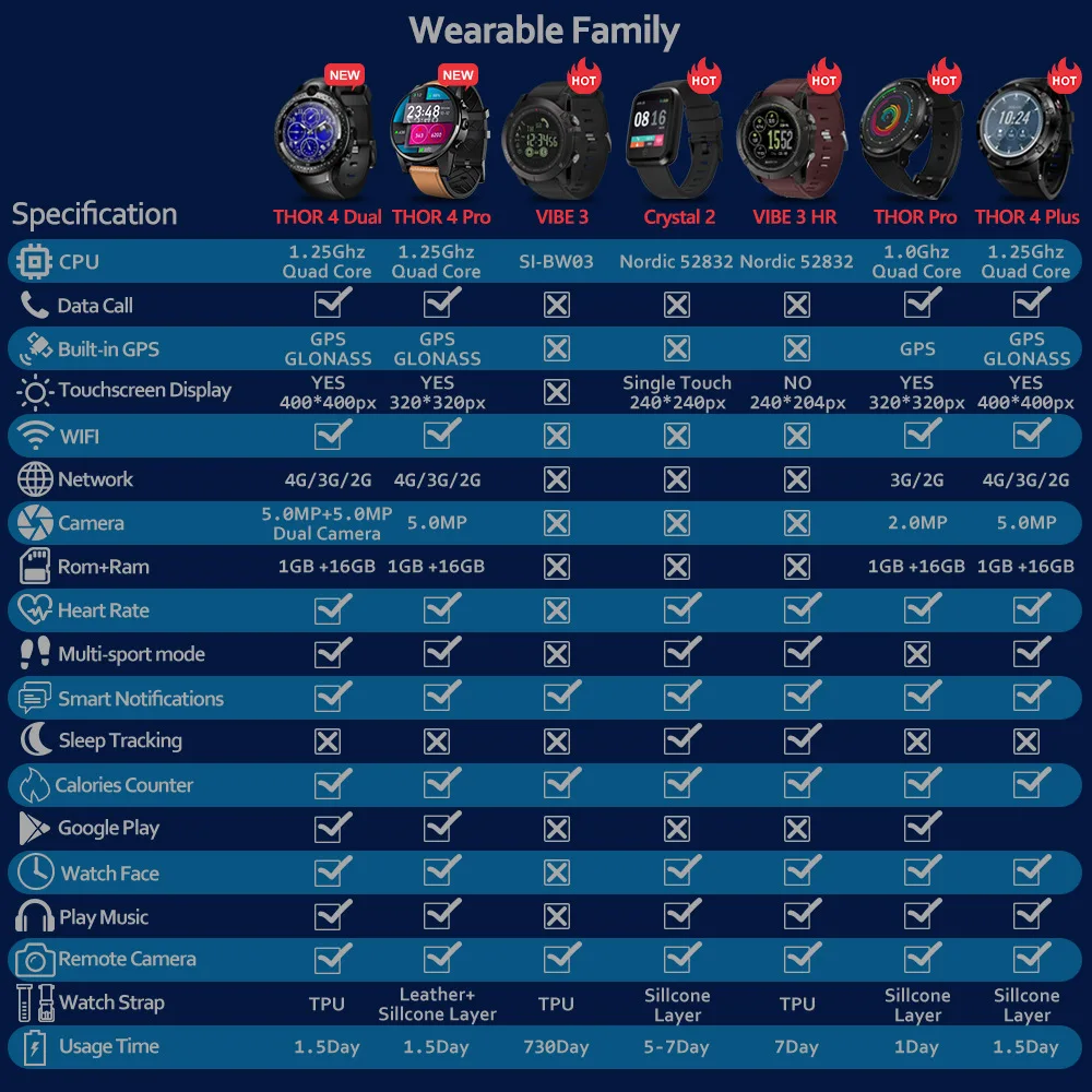 Zeblaze Thor 4 двойной фото умные часы 4 г 1 16 г большая память четырехъядерный 1,4 дюймов взрыв умные часы