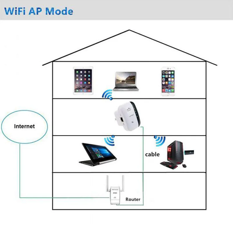 Беспроводной-N wifi ретранслятор 802.11n/b/g телефонная сеть Wi-Fi роутеры 300 Мбит/с