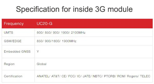 Новинка версия 3g/GSM RTU5024 GSM Открыватель ворот реле дистанционного управления доступом беспроводной раздвижной Открыватель ворот по бесплатному звонку