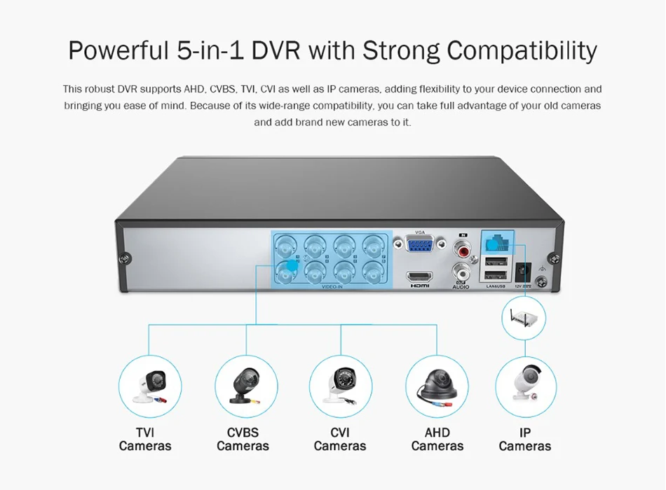 H.265 5 в 1 CCTV DVR 8CH AHD 4K 8MP 5MP гибридный видеорегистратор для TVI CVI аналоговых IP камер