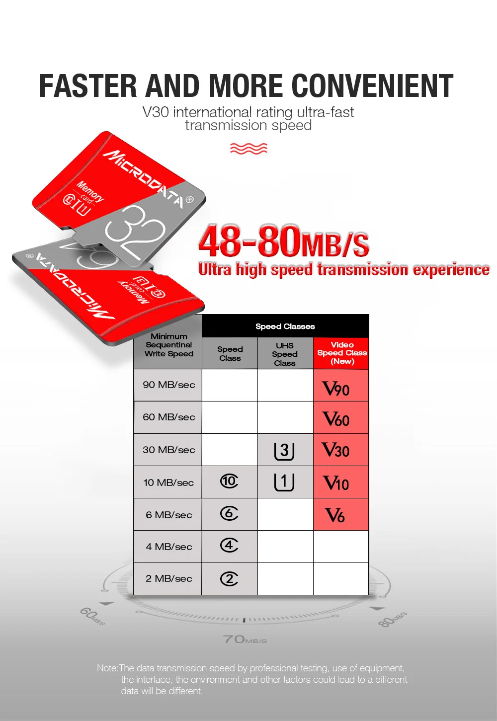 Высокая производительность Microsd карты памяти EVO microSDXC 256 ГБ 128 Гб 64 Гб U3 80 МБ/с. реальные Ёмкость Micro sd карта, 32 ГБ оперативной памяти, 16 Гб встроенной памяти, U1 tf карты
