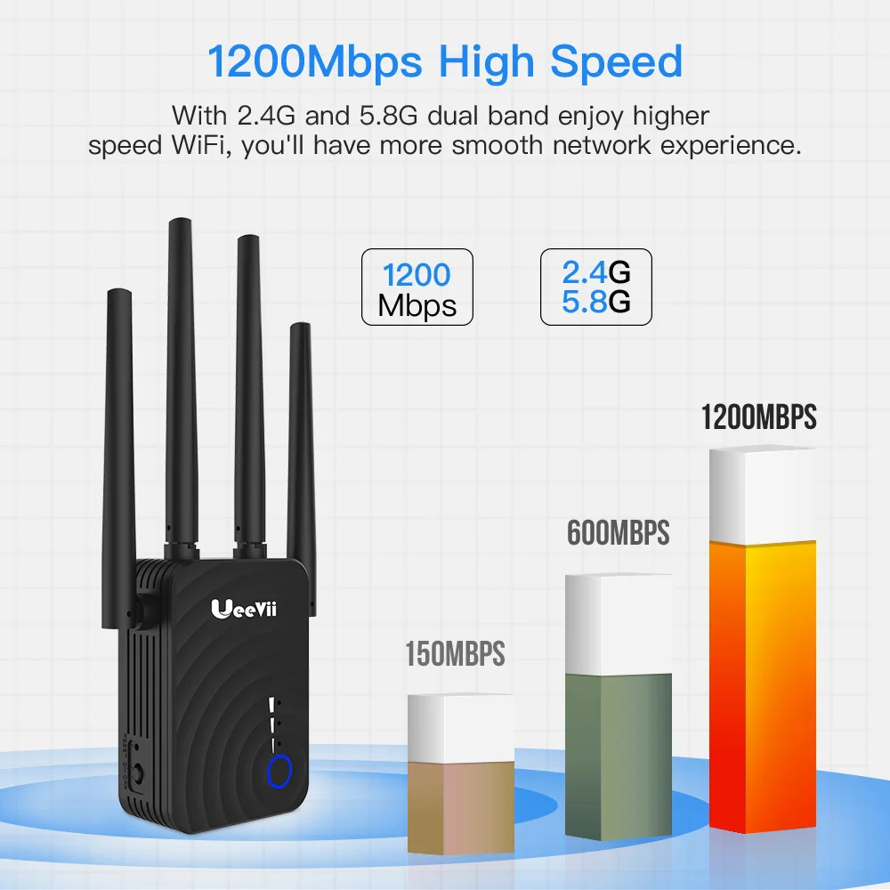 1200 Мбит/с U1901 беспроводной WiFi расширитель диапазона 2 4/5 ГГц двухдиапазонный