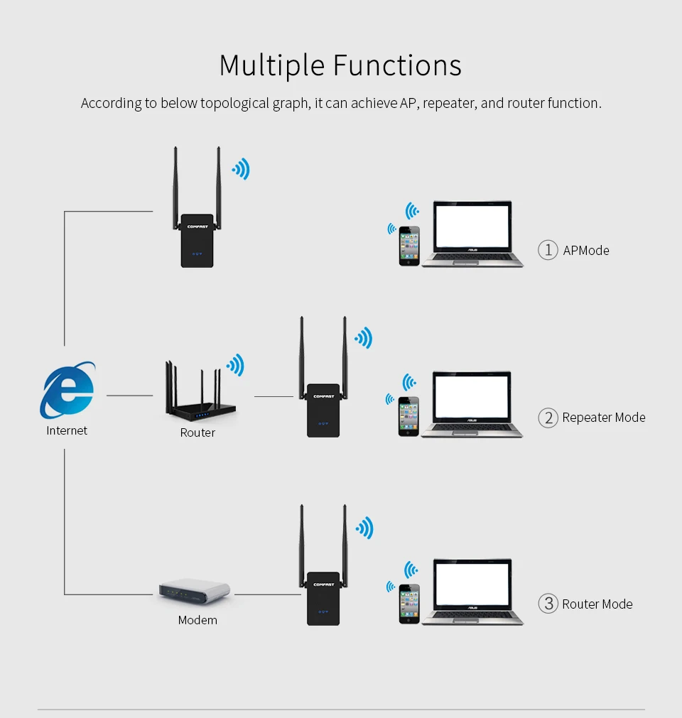 Беспроводной маршрутизатор Comfast 300 Мбит/с 2 4 ГГц|repeater 300mbps|wi-fi repeaterwireless range extender |