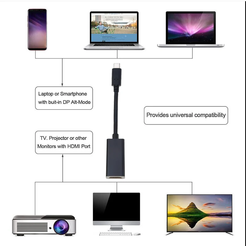 4K Type C к HDMI совместимый адаптер переходник штырь гнездо кабель преобразователь USB
