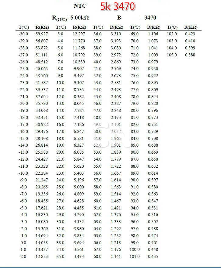 Ntc датчик температуры таблица сопротивлений. Ntc 5k датчик температуры таблица. Датчик ntc 10k таблица. Датчик ntc 10k. Ntc 10 kom таблица сопротивлений.