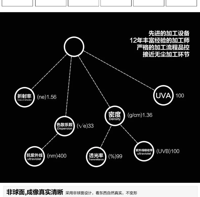 Асферическая поверхность 1 74 индекс Высокое качество линзы 2 шт. очки для