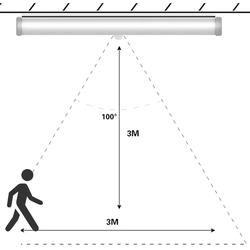 Универсальный Кухня Спальня Гостиная шкаф СВЕТОДИОДНЫЙ ночник белый