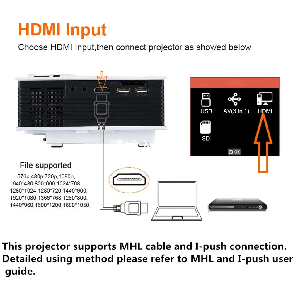 Original UC40+ LED Projector HDMI 800lms 3D Mini Pico portable Home Theater beamer multimedia proyector Full HD 1080P video |
