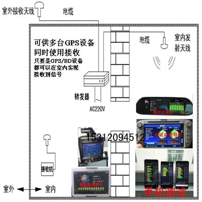 GPS усилитель сигнала/Beidou передатчик сигнала/GPS усиление сигнала/внутренний