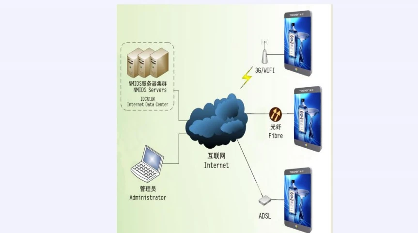P4.8 Открытый Полноцветный smd уличный видео рекламный светодиодный экран 3g/4G/wifi беспроводной светильник управления СВЕТОДИОДНЫЙ дисплей