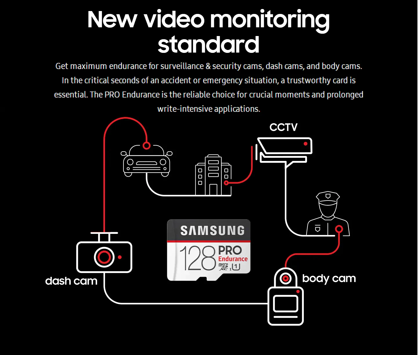 SAMSUNG PRO карта памяти 32 64 Гб U1 4K класс 10 Micro SD 128 ГБ 32 ГБ 64 Гб Micro SD карты SD/TF флэш-карты microSD карт для телефона