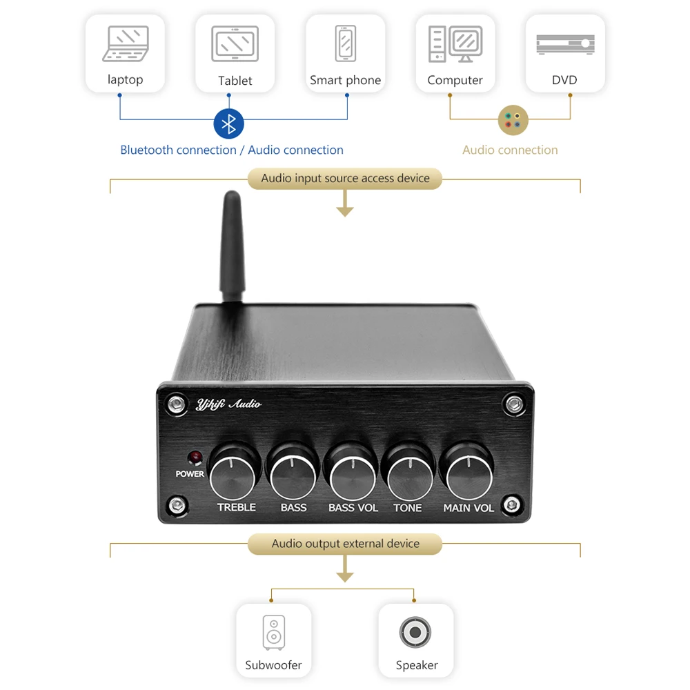 AIYIMA Mini Amplificador Bluetooth 5 0 усилитель мощности сабвуфера 2 1 TPA3116 Класс D Цифровой Hifi Fever