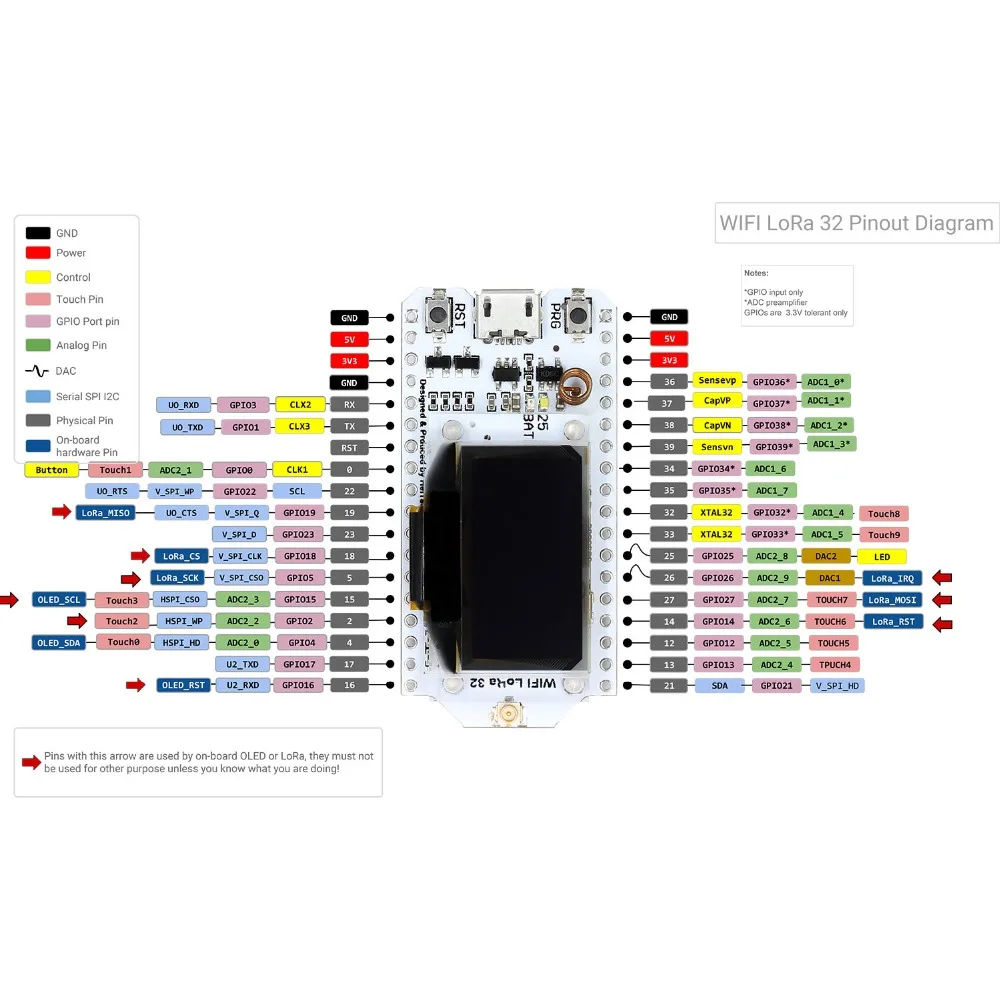 868MHz-915MHz SX1276 ESP32 LoRa 0.96 Inch Blue OLED Display Bluetooth WIFI Lora Kit 32 Module IOT Development Board | Электронные