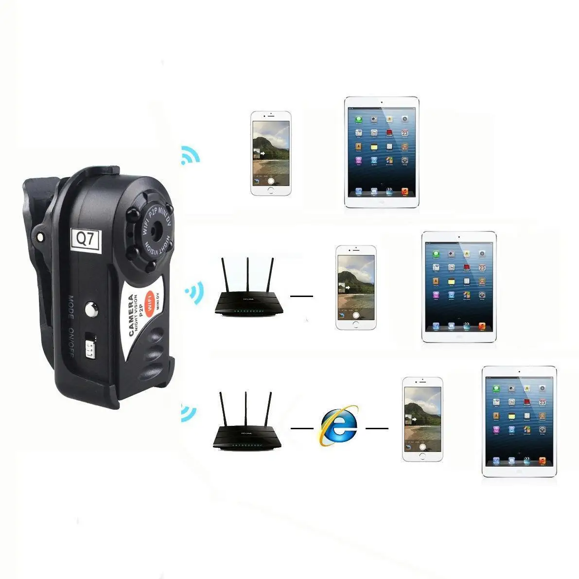 Беспроводная Wi Fi ip камера видеонаблюдения 8 ГБ + мини DV|Камеры видеонаблюдения| |