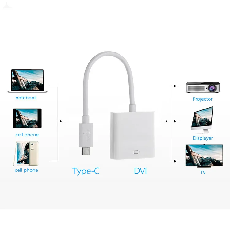 Новый стиль USB3.1 Male Type C к DVI Female адаптер дисплея поддержка 1080P видео для Apple Macbook Air Pro