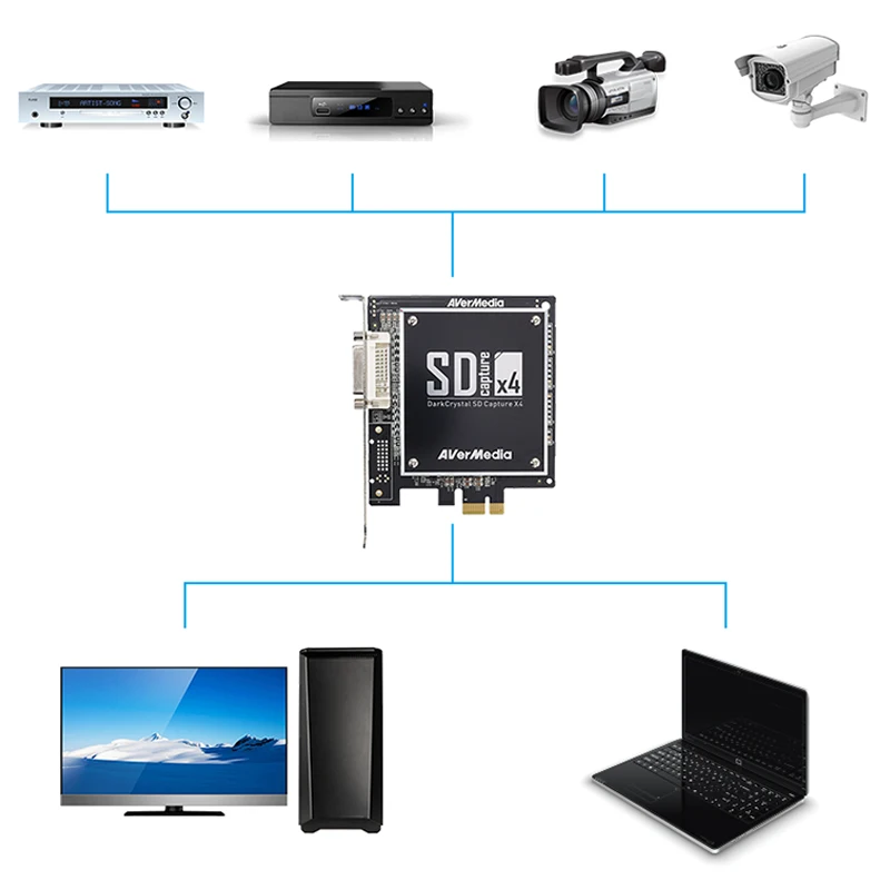 Карта видеозахвата C968 4 канала с SDK Windows SD захват X4 AV PCI E DVR английская