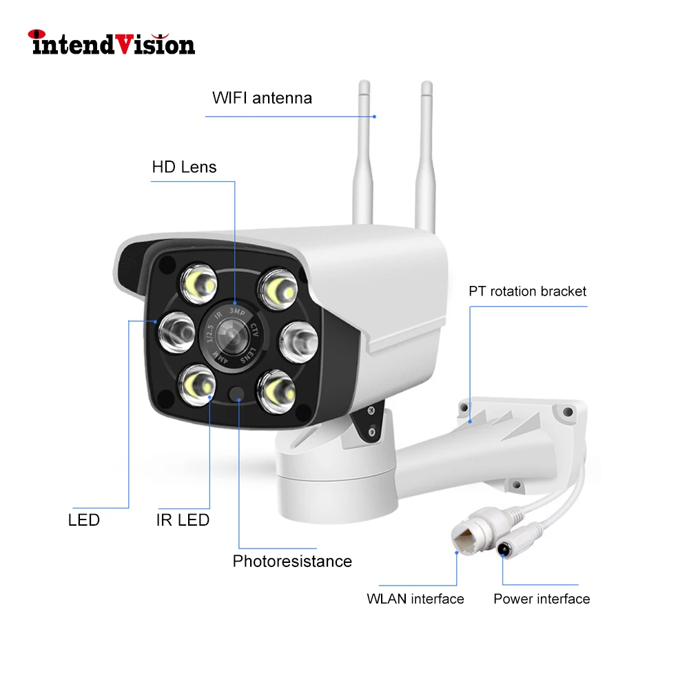 Intendvision 1080P цилиндрическая IP камера с датчиком движения PT вращающийся кронштейн