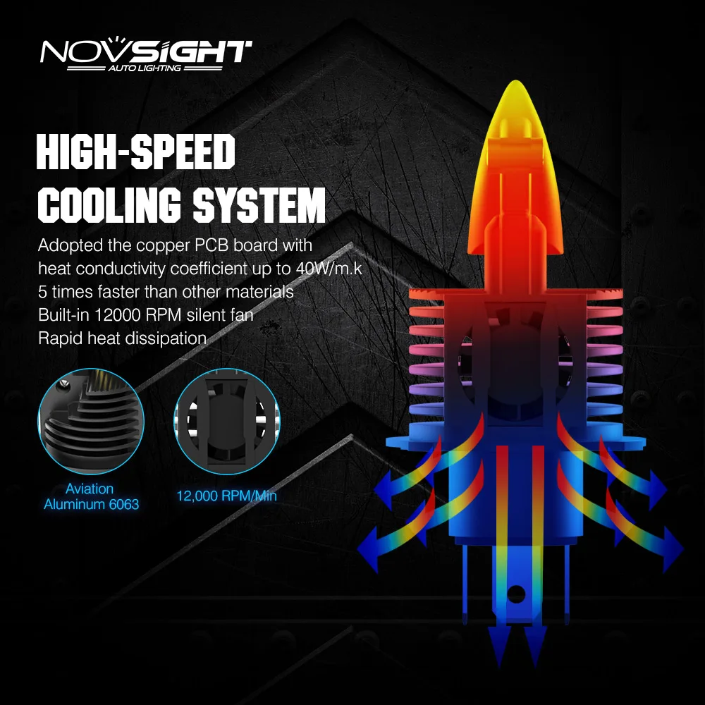 Светодиодные лампы для автомобильных фар NOVSIGHT 2 шт. супер мини 50 Вт 10000LM 6500K H4 H7 H11