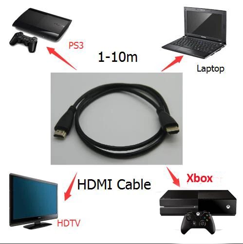 PHIKER 1 М 2 3 5 10 Высокая скорость Позолоченный Штекер между Мужчинами HDMI Кабель