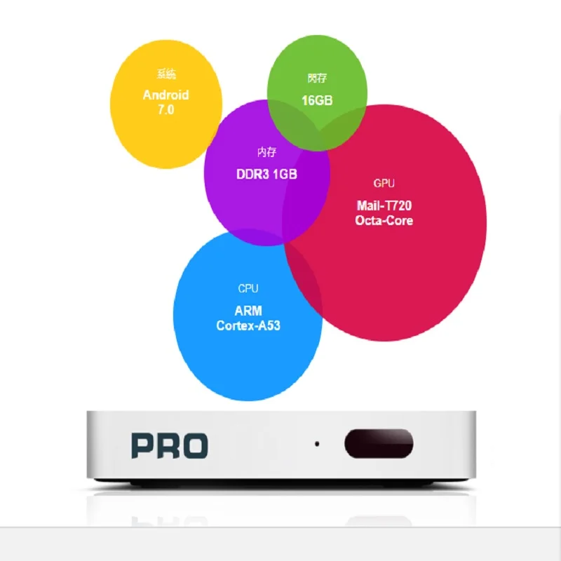 Unblock Tech tv box новейший GEN5 UPRO Бесплатные IPTV Android tv box UB tv Free live1000+ iptv-канал Smart tv box GEN6 PRO2 OS версия