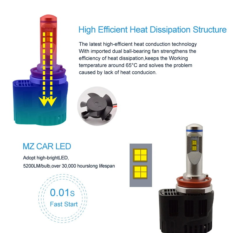 SAFEVIEW H7 H4 9003 светодиодные фары Hi/Lo луч 6000K 55W 5200LM автомобильные лампочки Фары чистый белый свет высокой мощности 12V 24V