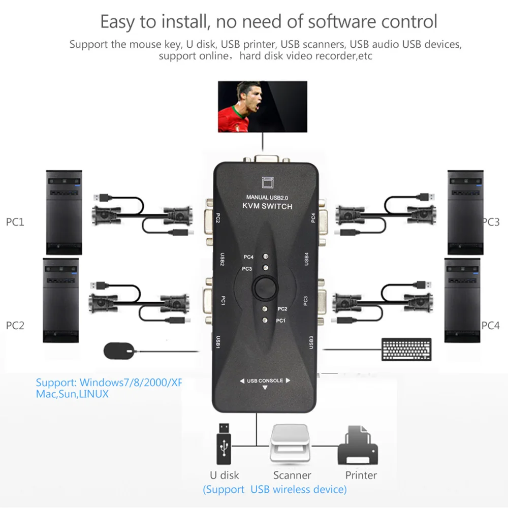 Универсальный 4 Порты и разъёмы VGA USB KVM Switcher руководство коммутатор Box 2.0 Мышь