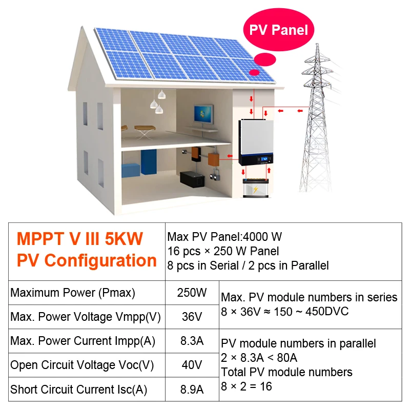 Солнечный инвертор 500Vdc 5000W 80A MPPT 48V 220V решетки инвертор 5Kva чистая синусоида инвертор 60A зарядное устройство