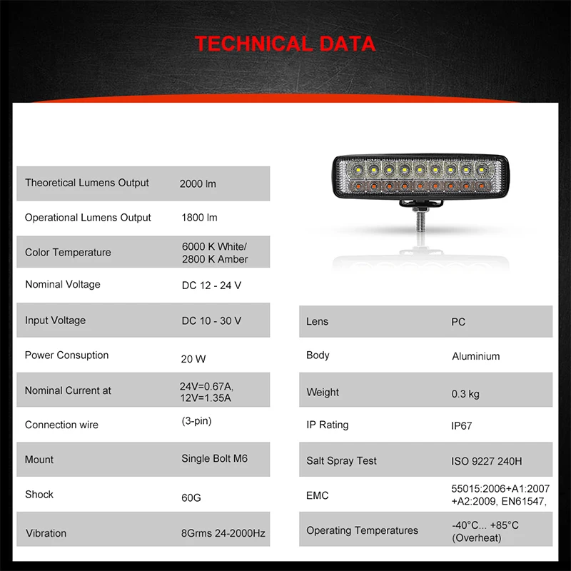 Светодиодная панель рабочего освещения двухцветный точечный прожектор для