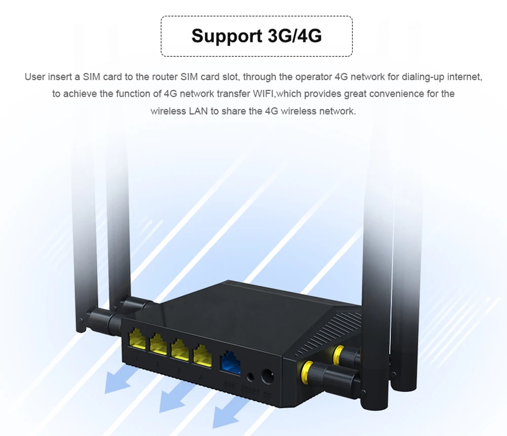 Cio 3g 4G Wi-Fi роутер модем с sim картой слот Поддержка сетевой карты 1200Мбитс