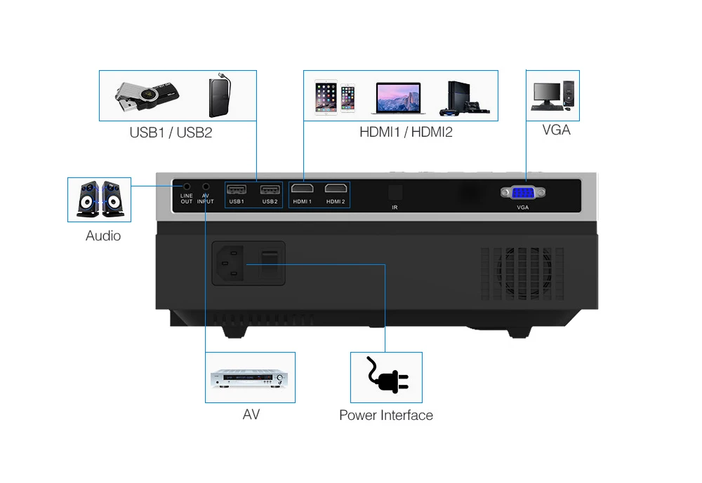 Everycom T26K Full HD проектор 1920x1080P проектор Портативный 5500 люмен HDMI проектор видео проектор LED Главная Театр фильм