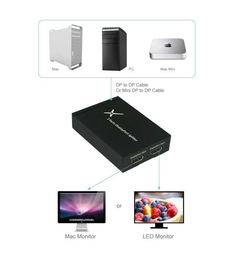 1x2 // 1 In/ 2 Out сплиттер DisplayPort HDMI Full HD Display Splitter 1.2a 4k x 2k бесплатная доставка|Кабели VGA| |