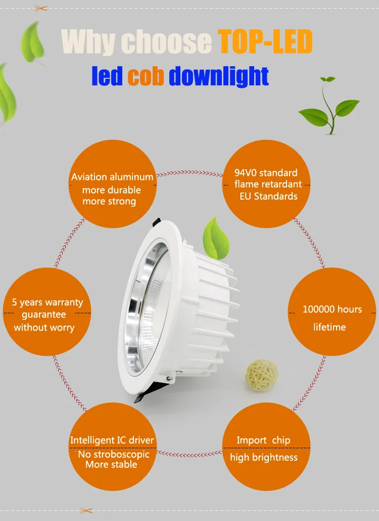 Светодиодная лампа направленсветильник света COB с регулируемой яркостью 220 В
