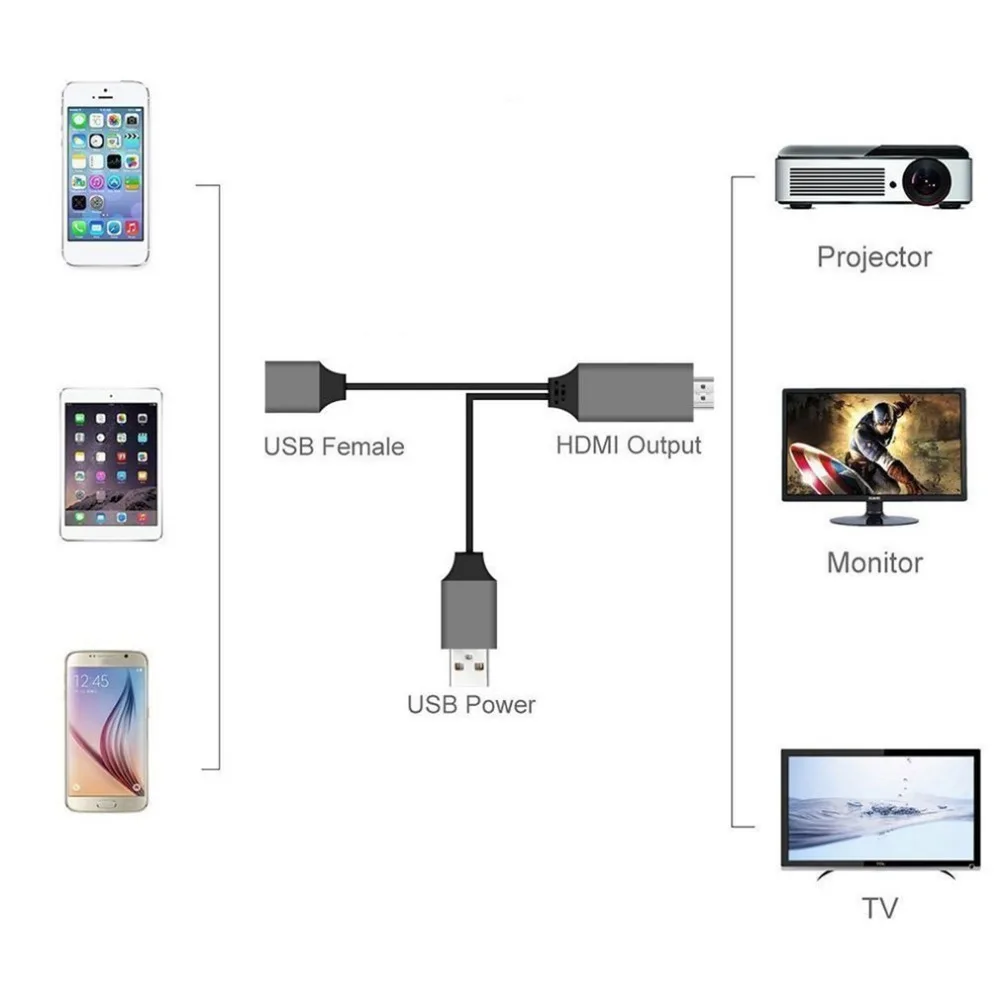 Micro USB для кабеля HDMI адаптер HD ТВ для HDMI кабель для samsung Galaxy S6/скругленным краем для iPhone 6 Note 5/Note 4/3 S5