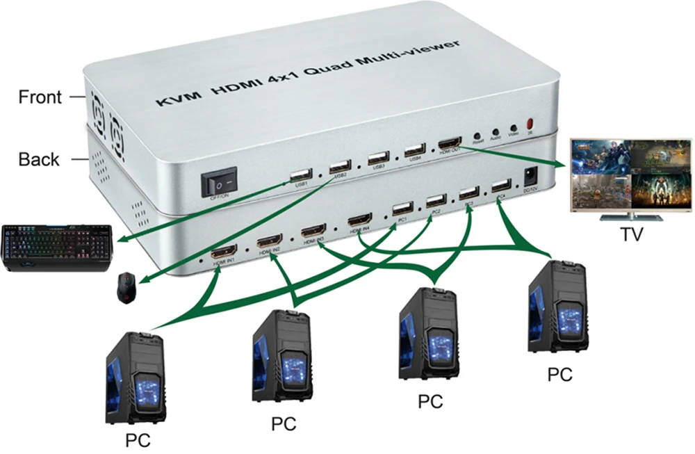 KVM HDMI 4x1 Quad Multi-viewer Разделение экран синхронизатор USB KVM HDMI коммутатор 1080 P/ 60 Гц с ИК отдаленных