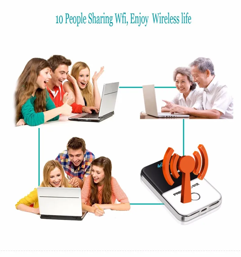 TianJie 4G Lte Карманный Wi-Fi роутер автомобильный мобильный Wifi точка доступа беспроводной широкополосный Mifi разблокированный модем маршрутизатор 4G с слотом для sim-карты